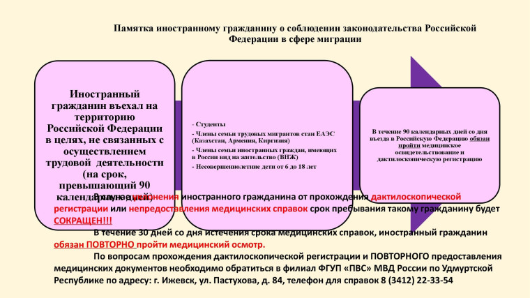 Памятка для иностранных учащихся и студентов о правилах прохождения обязательной дактилоскопической регистрации и фотографирования..